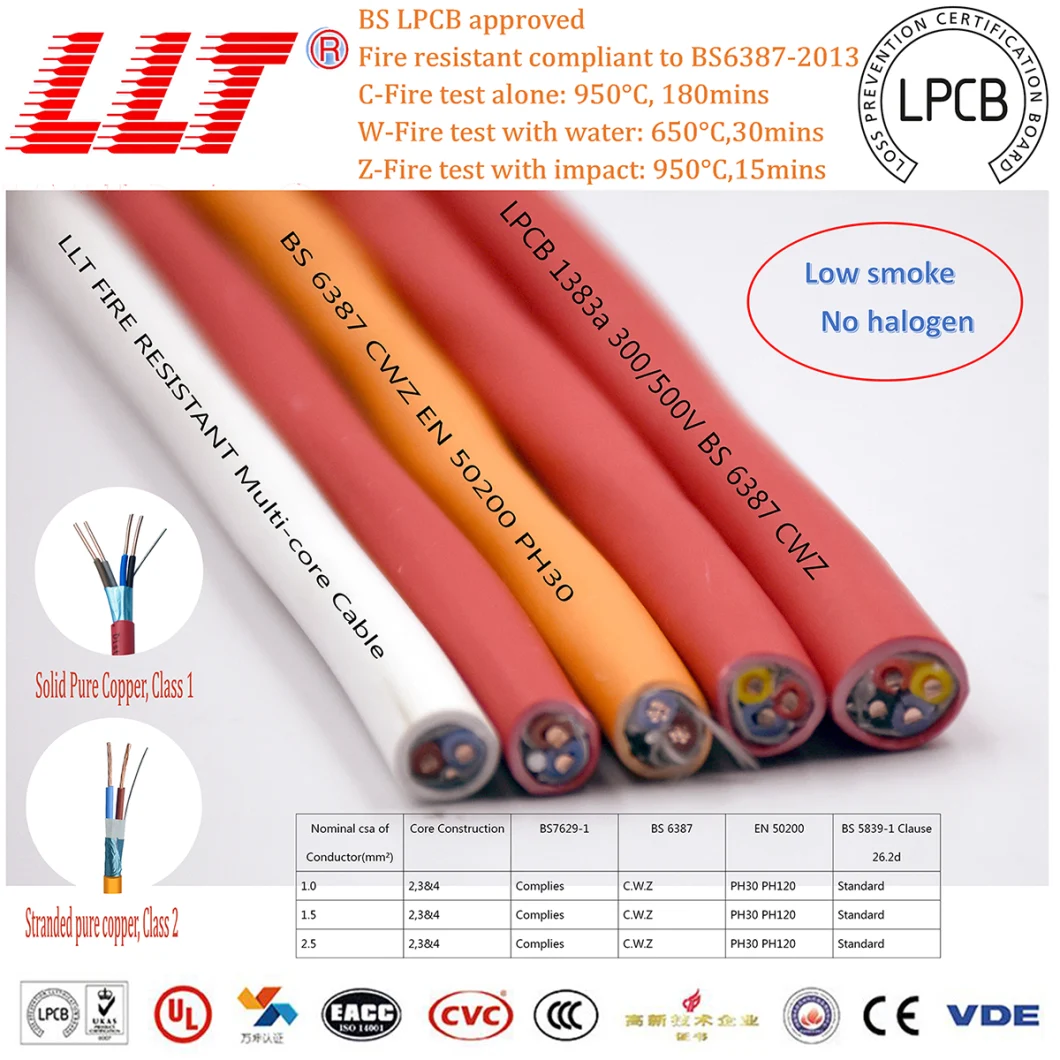 Fire Resistant Fire Alarm Lpcb Electric Cable BS/En/IEC Halogen-Free Jacket